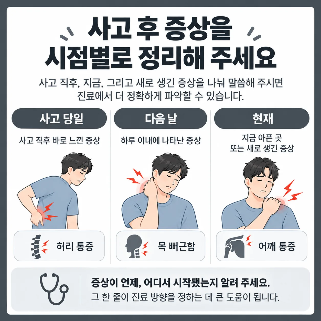 교통사고 후 사고 직후와 현재 증상을 시점별로 나눠 적는 문진 정리 도식