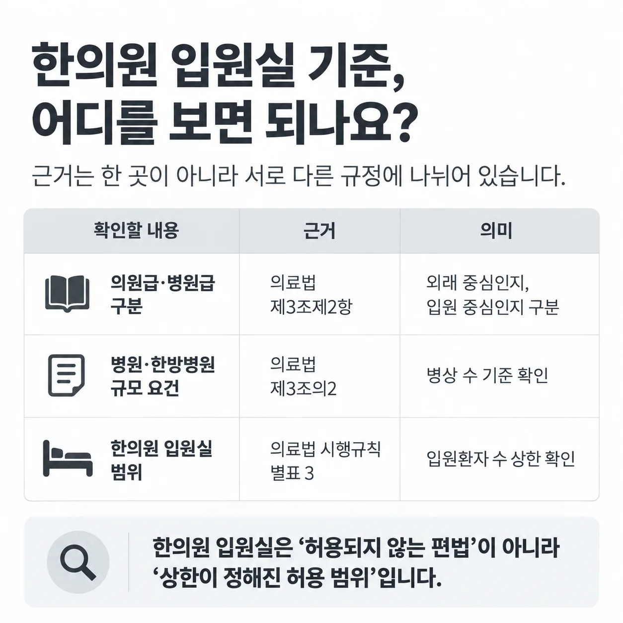 의료법 본문과 시행규칙 별표에 나뉘어 있는 한의원 입원실 관련 규정 비교표
