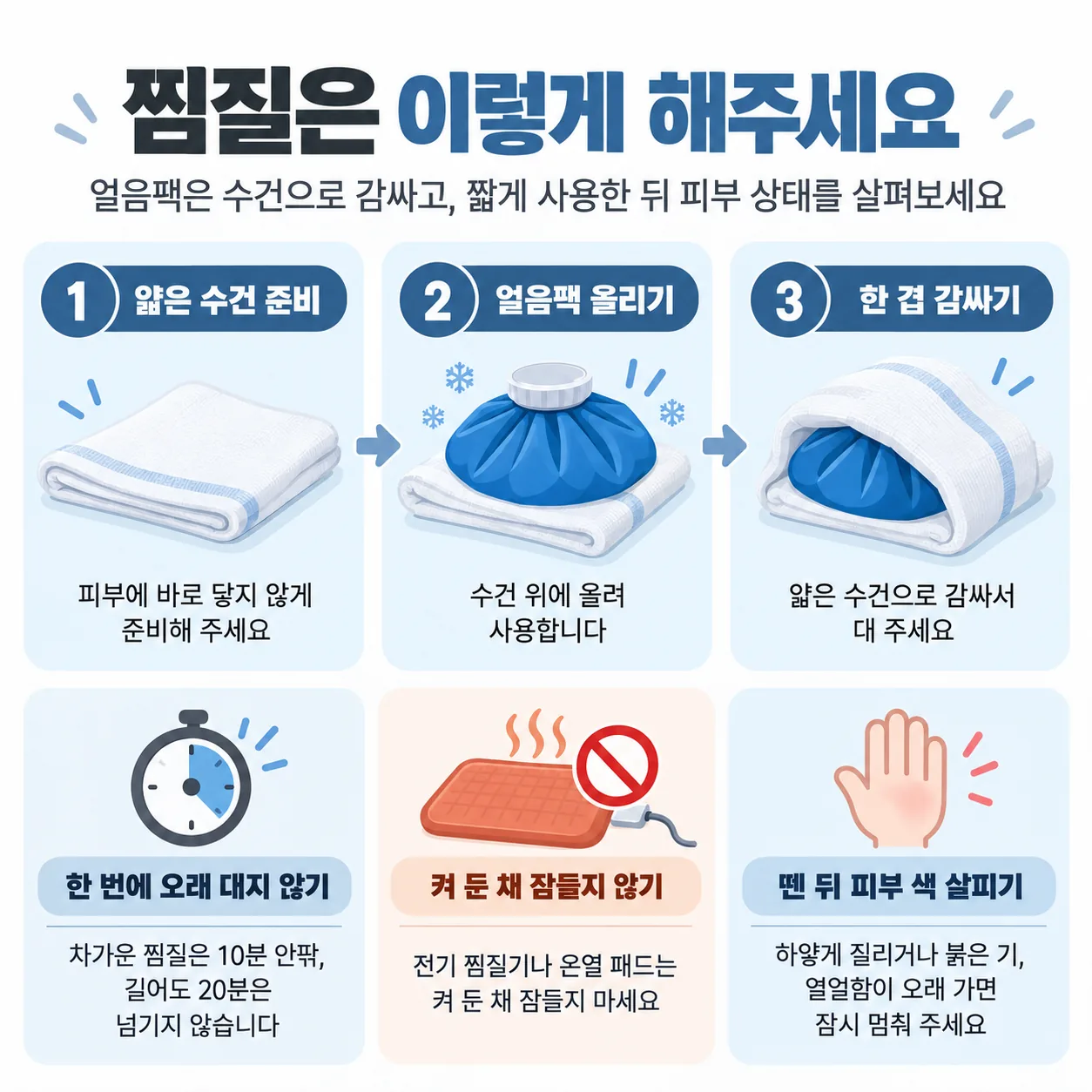 얼음팩을 수건으로 감싸 짧게 대고 피부 색을 살피는 찜질 방법 안내 도식