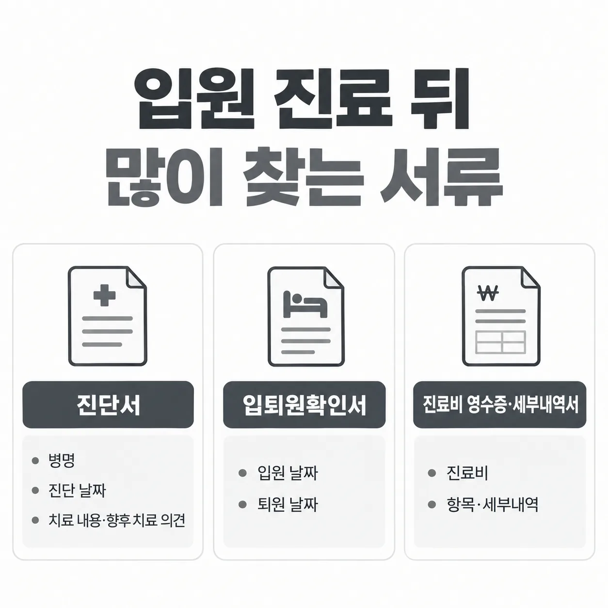 입원 진료 뒤 흔히 찾는 진단서 입퇴원확인서 진료비 영수증 세 가지 서류 안내 도식