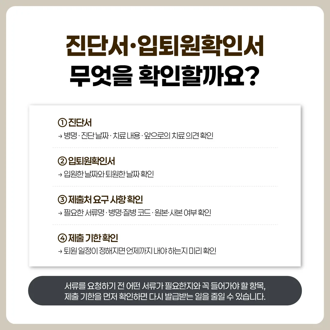 입원 진료 서류를 요청하는 시점을 네 단계로 보여 주는 흐름 도식