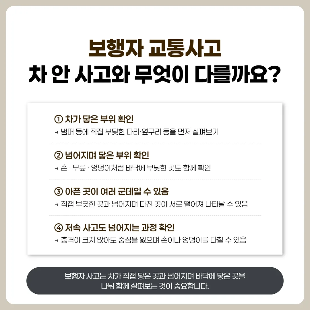 안전벨트와 좌석이 받쳐 주는 차 안 사고와, 쓰러지면서 땅에 한 번 더 부딪히는 보행자 사고를 좌우로 비교한 도식