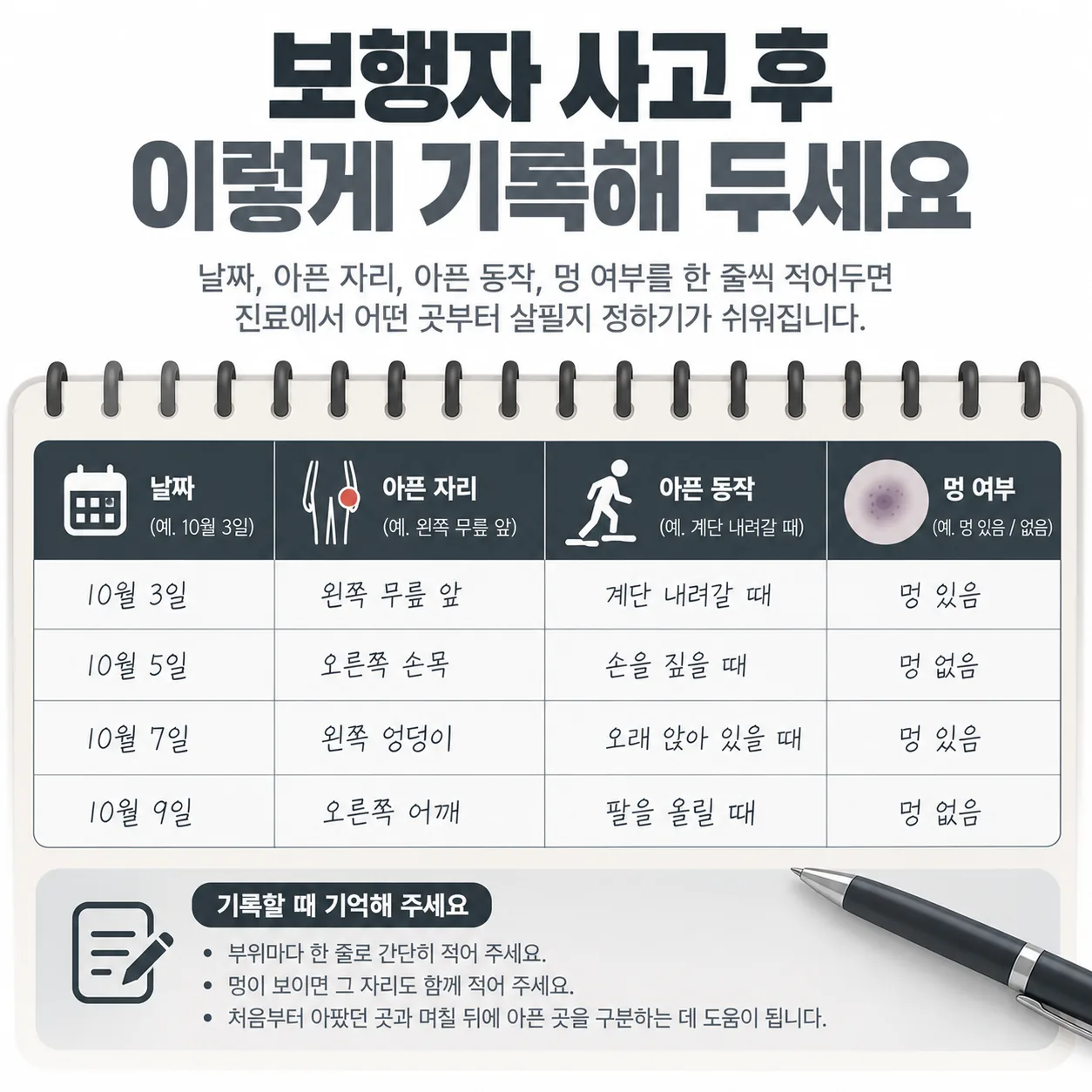 보행자 사고 뒤 날짜별로 아픈 자리와 동작을 적는 기록표