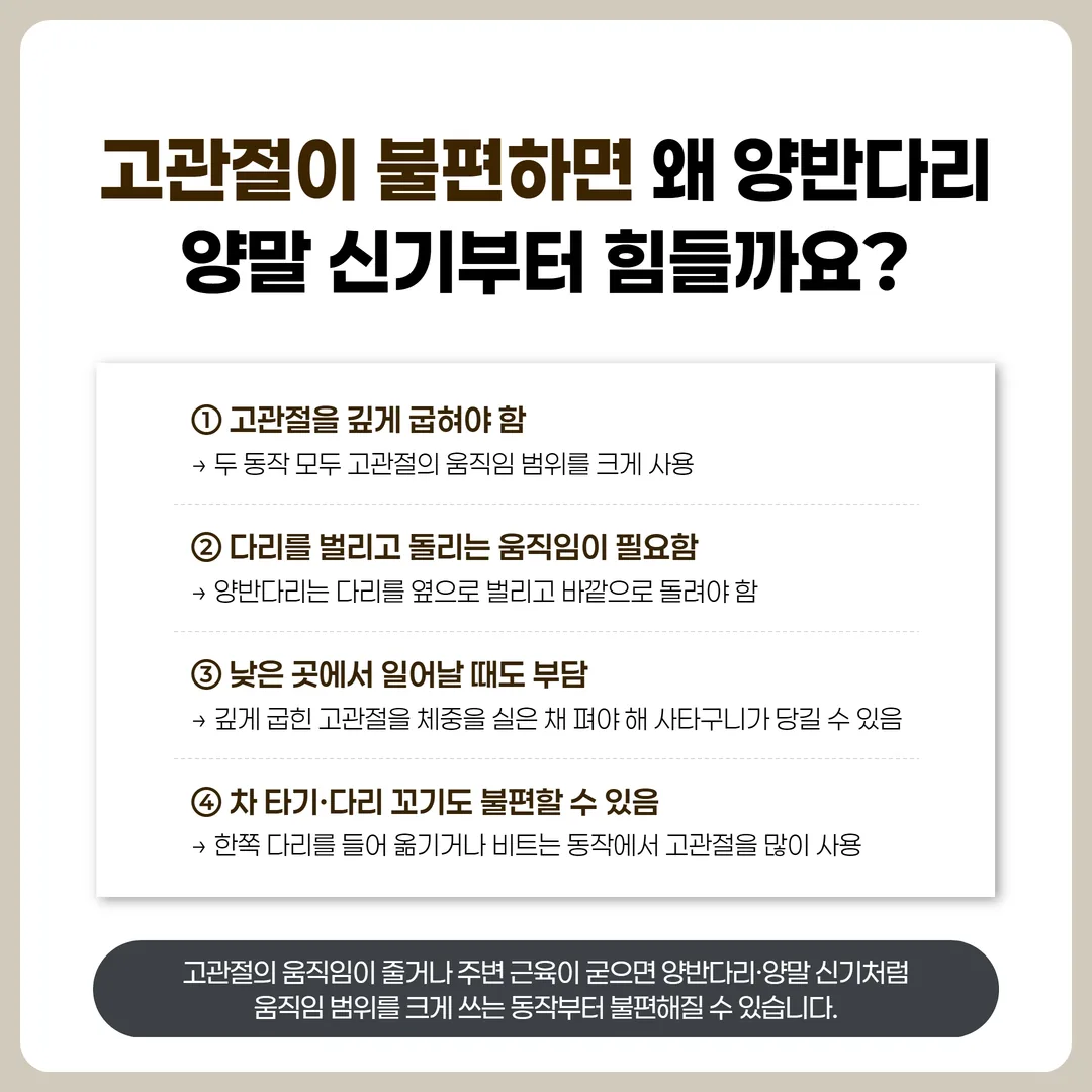 고관절이 양반다리 자세와 양말 신는 자세에서 깊이 굽으며 바깥으로 돌아가는 움직임을 곡선으로 보여 주는 관절 도식