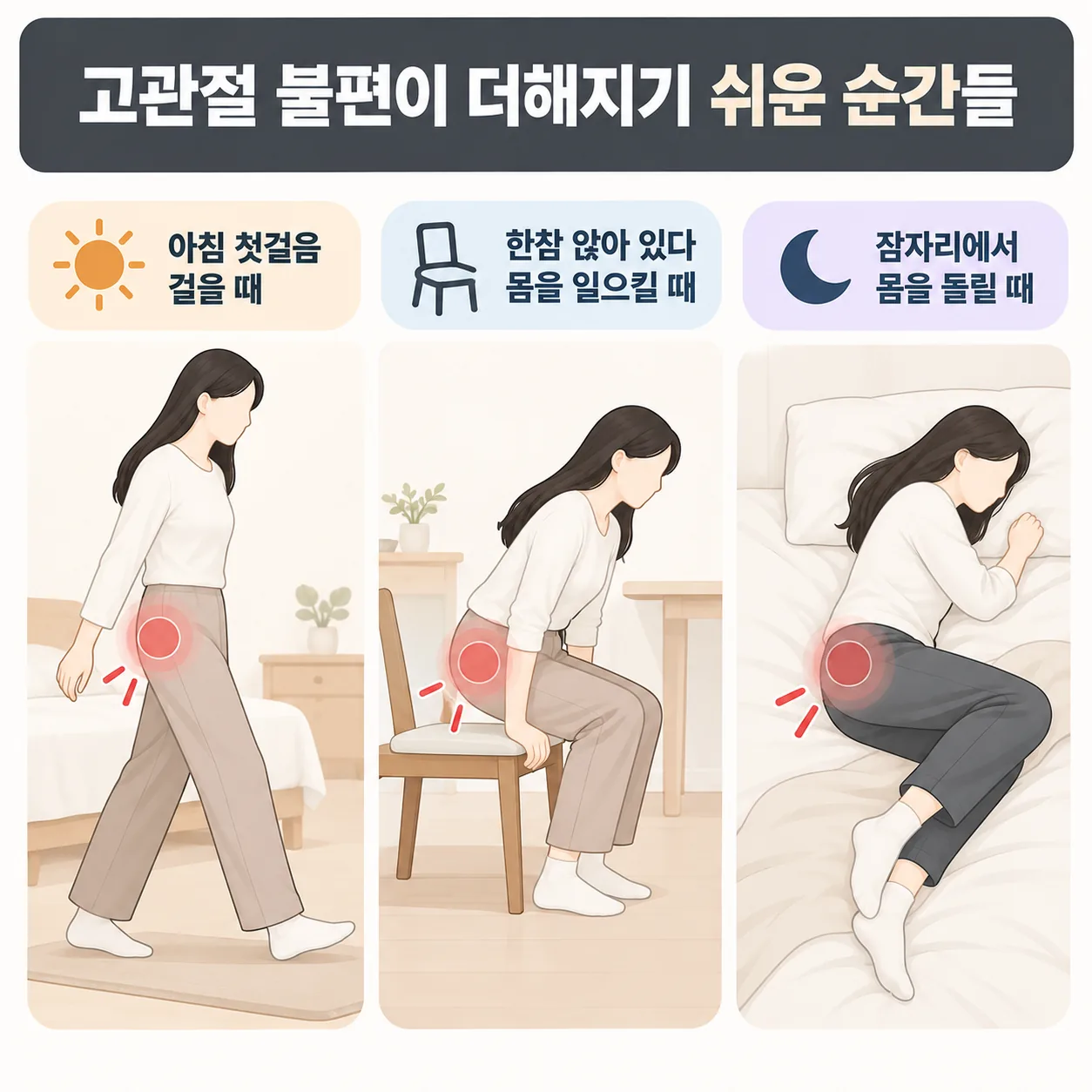 고관절 불편이 더해지기 쉬운 아침 첫걸음과 몸을 일으킬 때와 잠자리에서 몸을 돌릴 때를 하루 흐름대로 그린 선화 띠